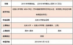 北大mba学费一年多少？北京大学mba项目