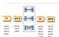 上海成立交易所流程？(开发交易所教程)