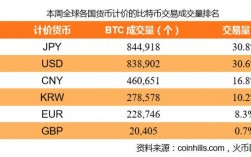 btok主要干什么的？全球排名靠前的区块链冷钱包