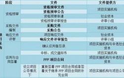 ppp项目变更流程？财政部第二批ppp示范项目