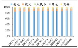 为什么美国出口用美元结算？美金结算项目