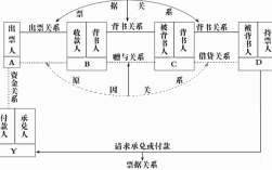 票据中介是怎么赢利的？票据项目收益原理