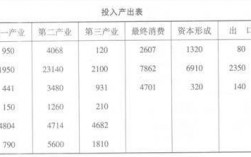 投入产出率如何计算？项目效益率