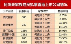 澳门首富排前十位是谁？btm钱包怎么转出