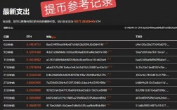 logminer与ogg区别？miner gate钱包选项