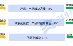 ltc流程深度解析？ltc 钱包地址在哪看