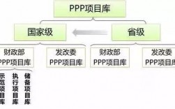 ppp项目管理库和储备清单区别？ppp  项目储备