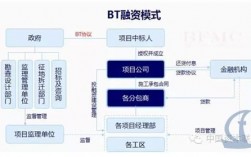 什么是bt项目？bt项目贷款