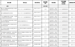 一级房建挂项目，项目补贴一般有多少钱？项目后补贴