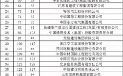 山西十大国企业排名？大连机床信托项目