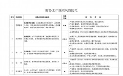 财务廉政风险点及防控措施？国际项目财务风险