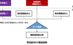 qlfp指的是什么合伙人？什么是人民币VC