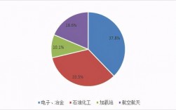 中国十大储氢公司排名？嘉兴石化乙烯项目