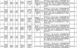 天津高层次人才认定标准？标准项目的层次