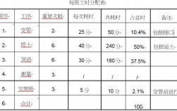 工时分摊计算公式？项目工时分配