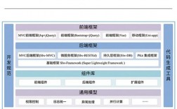 信创产品目录清单？新品发布项目清单