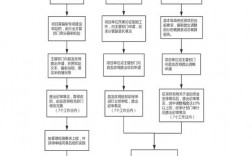 决策程序包括哪些步骤？履行项目决策情况