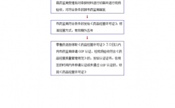 开药店的流程是怎么样的？药房项目申请流程