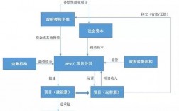 教育行业ppp的应用范围？2016年ppp项目