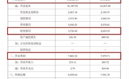 公司破产之前会有哪些财务指标异常？会计异常项目