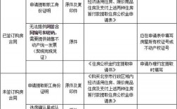 自建房可不可以提取住房公积金？中信保自建项目