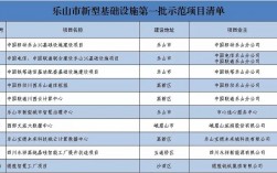 基建项目包括哪些？基建类项目