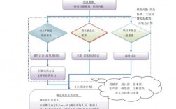 项目备案流程？政府投资项目报备