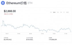 eth产量怎么算？(eth每m每日收益在减少)