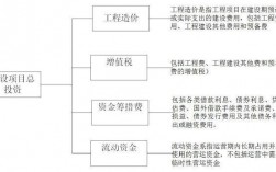 ppp项目试运营阶段费用处理？存量ppp项目 税