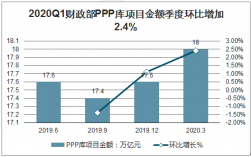 ppp项目企业收益大概有多少？ppp项目收益债