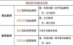 宣告现金股利什么意思？非现金项目 股利