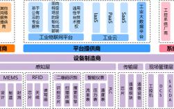 物联网项目，有哪些？企业物联网项目