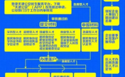 海河英才计划落户流程？天津项目审批程序