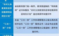 三支一扶怎么给编制？产业扶贫项目编制