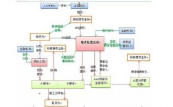 PPP项目的建设管理思路？ppp项目培训需求