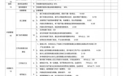 行政部员工绩效考核方案及标准？商业项目拓展考核