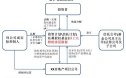 房地产公司股权出质是什么意思？房地产项目股权融资