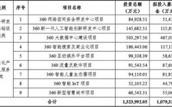 定增项目成功后会业务人员有奖金吗？企业定增项目