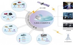 新诺北斗导航功能介绍？智慧城市项目 北斗