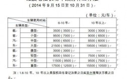 开报废汽车拆解厂国家有补贴吗？汽车拆解项目补贴