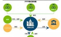 ppp项目有预付款吗？ppp项目还款来源