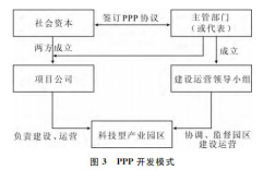 产业园区体制模式有多少种？滁州ppp项目