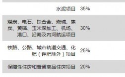 房地产开发贷款自有资金投入包含地价么？项目资本金和自有资金