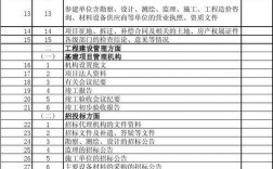 施工项目审计管理中审计方式、时限是什么？项目批复后审计