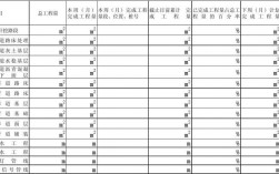 市政施工进度计划表怎么制作？市政项目统计报表