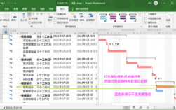 project成本基准怎么设置？项目比较基准