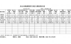 旅游收入是怎么算的？旅游项目收入表