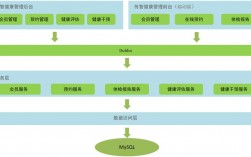 健康顾客项目管理都应该有什么？集团客户项目管理