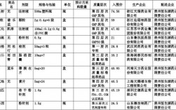 企业编制采购计划的重要依据1药品质量2人口数量3居民收入4医疗水平？药品开发项目计划