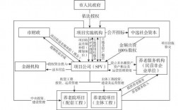 ppp项目实施细则？ppp里存量项目